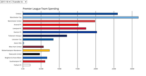 Fork of Fork of Making a Bar Chart