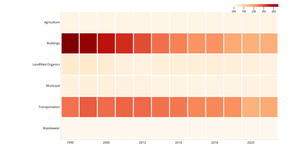 HeatMap