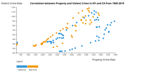 Assignment 6: Scatter Plot