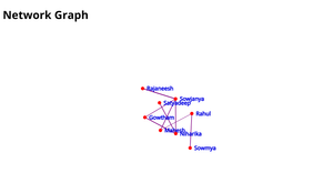 Fork of Fork of Network graph