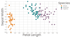 Scatter Plot With Color Legend