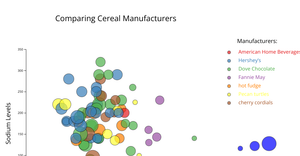 Bubble Chart