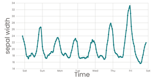 Line Chart (time)