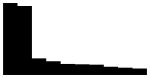 Dataviz 2020_Ep22 - 15. The Margin Convention (with React and D3) (BarChart Vertical Ver.)