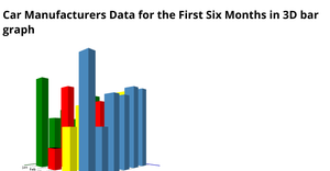 Fork of 3D Bar Chart using D3.js