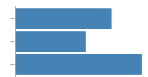 Fork of Making A Bar Chart