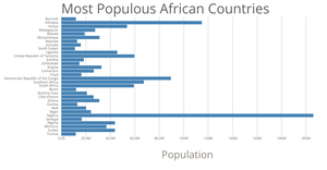 African Populations