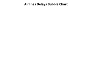 Fork of Fork of Assignment 5: bubble plot with D3