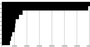 Axes with React & D3