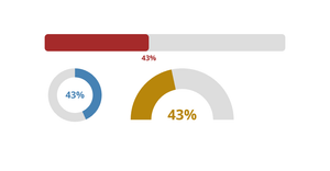 Fork of Visualizing Percentages