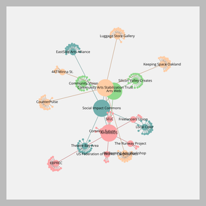 Organization Network Graph