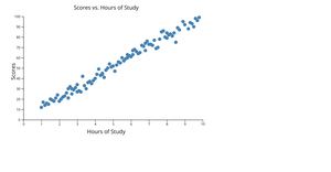 A4_ScatterPlot