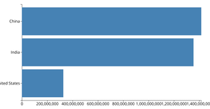 Barchart
