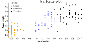 Reusable D3 Scatter Plot- ICE7 Aishwarya M