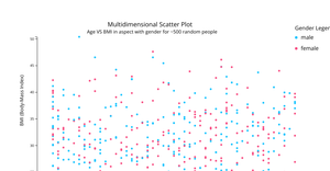 Qualitative Bubble Chart