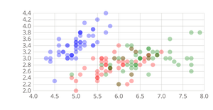 Fork of Cars Scatter Plot