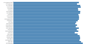 Infovis