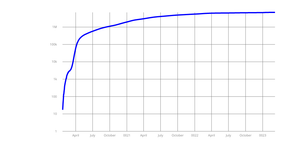 Line Chart Log Y Axis