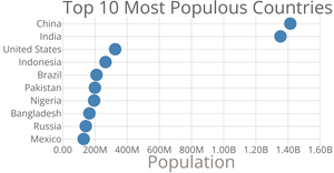Scatter Plot