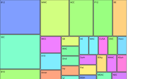 MZ College Basketball Dataset