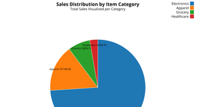 Question 1 pie chart