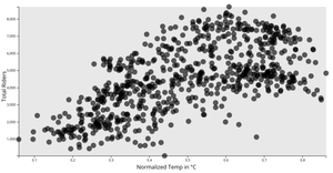 Bikeshare Scatterplot