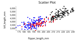 Fork of ICE-6 (penguin dataset)