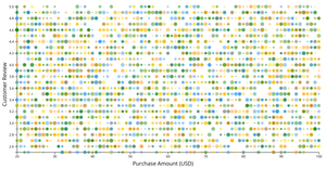 Total Shopping Habits Scatterplot