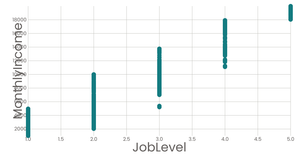 Stylized Scatter Plot