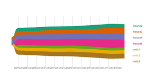 Stream graph