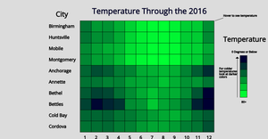 HeatMap