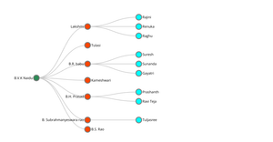 Tree Example