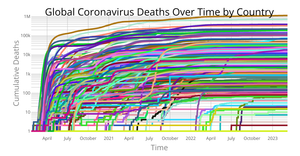 Fork of Coronavirus Deaths Over Time by Country