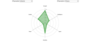 Fork of Radar chart with character option