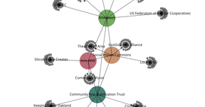 Organization Graph Diagram part 5 (colors)