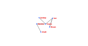 Fork of ICE-8: Social Network