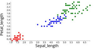 ICE - 6 Scatter Plot
