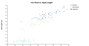 Iris Scatter Plot