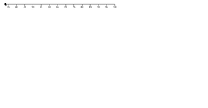 D3 linear slider