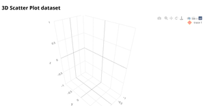 3D Scatter Plot for bank note Authentication
