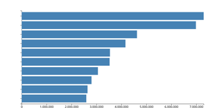 bar chart example
