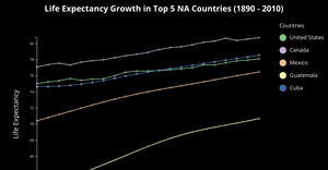 blog life expectancy
