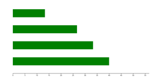 visualizing data