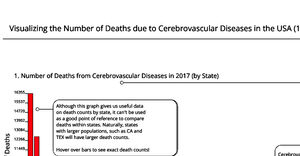 Cause of Death