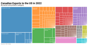 Canadian Exports to US Treemap (draft)
