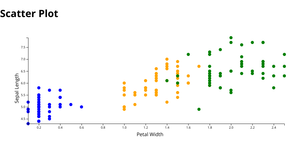 ICE-7: Scatter Plot