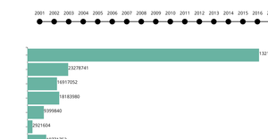Taiwanese Internatiobal Trade