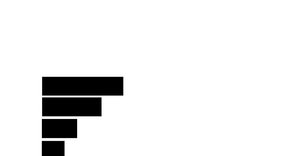 Fork of Pseudo Bar Chart