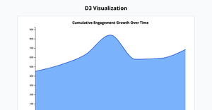 Fork of Fork of Fork of Fork of D3 Starter