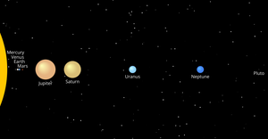 Fork of Solar System